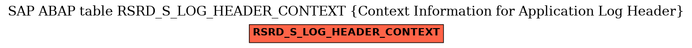 E-R Diagram for table RSRD_S_LOG_HEADER_CONTEXT (Context Information for Application Log Header)