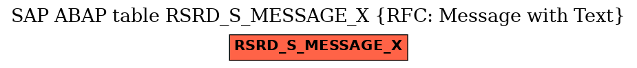 E-R Diagram for table RSRD_S_MESSAGE_X (RFC: Message with Text)