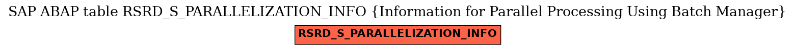 E-R Diagram for table RSRD_S_PARALLELIZATION_INFO (Information for Parallel Processing Using Batch Manager)