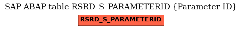 E-R Diagram for table RSRD_S_PARAMETERID (Parameter ID)