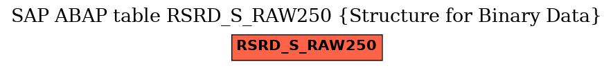 E-R Diagram for table RSRD_S_RAW250 (Structure for Binary Data)