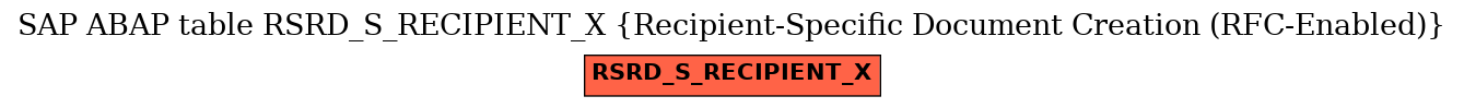 E-R Diagram for table RSRD_S_RECIPIENT_X (Recipient-Specific Document Creation (RFC-Enabled))