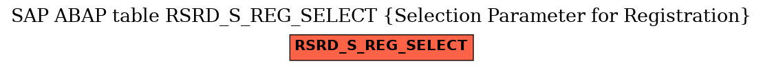 E-R Diagram for table RSRD_S_REG_SELECT (Selection Parameter for Registration)