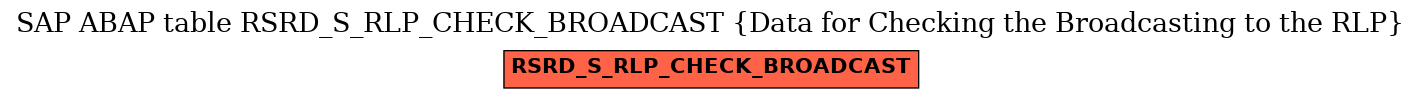 E-R Diagram for table RSRD_S_RLP_CHECK_BROADCAST (Data for Checking the Broadcasting to the RLP)