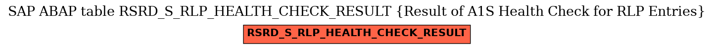 E-R Diagram for table RSRD_S_RLP_HEALTH_CHECK_RESULT (Result of A1S Health Check for RLP Entries)