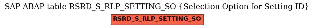 E-R Diagram for table RSRD_S_RLP_SETTING_SO (Selection Option for Setting ID)