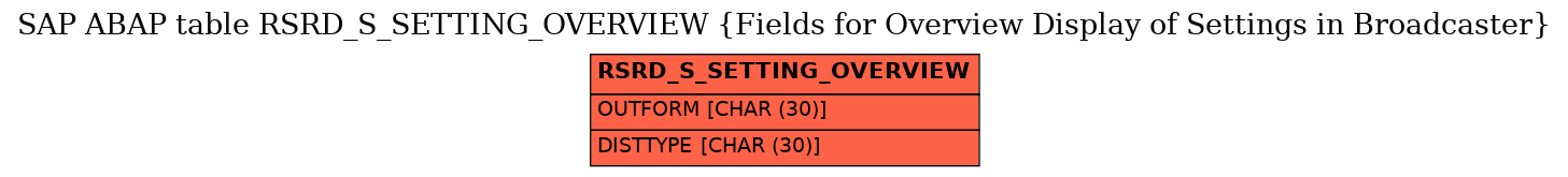 E-R Diagram for table RSRD_S_SETTING_OVERVIEW (Fields for Overview Display of Settings in Broadcaster)