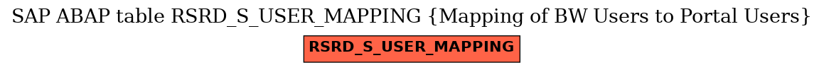 E-R Diagram for table RSRD_S_USER_MAPPING (Mapping of BW Users to Portal Users)