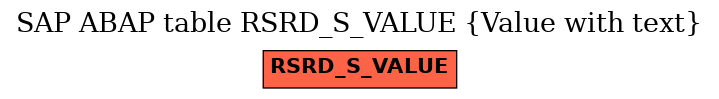 E-R Diagram for table RSRD_S_VALUE (Value with text)