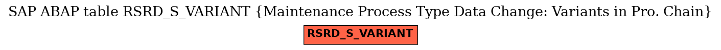 E-R Diagram for table RSRD_S_VARIANT (Maintenance Process Type Data Change: Variants in Pro. Chain)