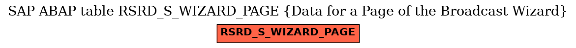 E-R Diagram for table RSRD_S_WIZARD_PAGE (Data for a Page of the Broadcast Wizard)