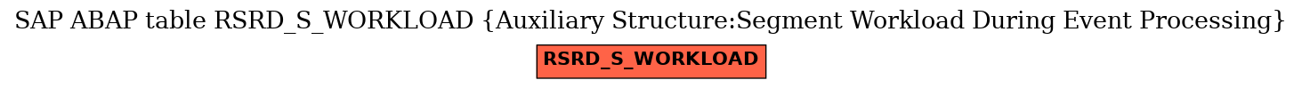 E-R Diagram for table RSRD_S_WORKLOAD (Auxiliary Structure:Segment Workload During Event Processing)