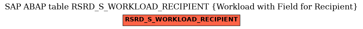 E-R Diagram for table RSRD_S_WORKLOAD_RECIPIENT (Workload with Field for Recipient)