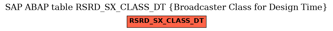 E-R Diagram for table RSRD_SX_CLASS_DT (Broadcaster Class for Design Time)