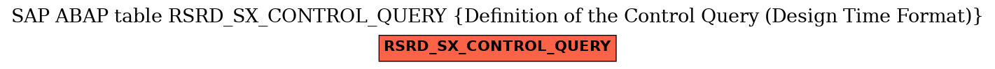 E-R Diagram for table RSRD_SX_CONTROL_QUERY (Definition of the Control Query (Design Time Format))