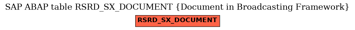 E-R Diagram for table RSRD_SX_DOCUMENT (Document in Broadcasting Framework)