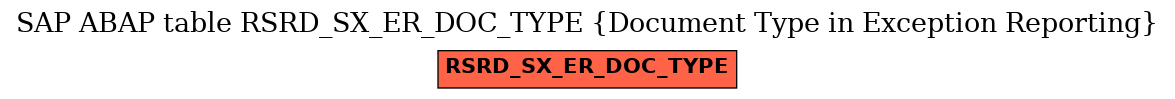 E-R Diagram for table RSRD_SX_ER_DOC_TYPE (Document Type in Exception Reporting)