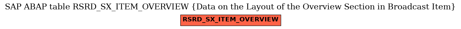 E-R Diagram for table RSRD_SX_ITEM_OVERVIEW (Data on the Layout of the Overview Section in Broadcast Item)