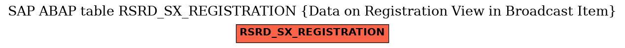 E-R Diagram for table RSRD_SX_REGISTRATION (Data on Registration View in Broadcast Item)