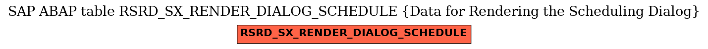 E-R Diagram for table RSRD_SX_RENDER_DIALOG_SCHEDULE (Data for Rendering the Scheduling Dialog)