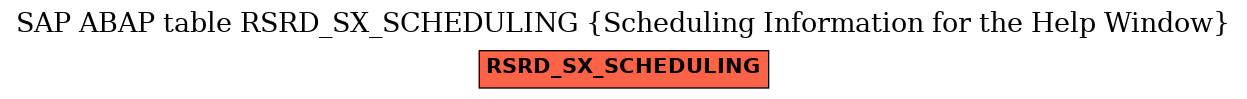 E-R Diagram for table RSRD_SX_SCHEDULING (Scheduling Information for the Help Window)