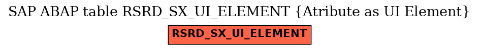 E-R Diagram for table RSRD_SX_UI_ELEMENT (Atribute as UI Element)