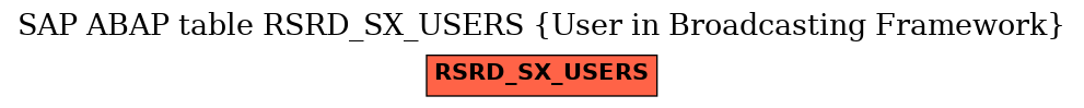 E-R Diagram for table RSRD_SX_USERS (User in Broadcasting Framework)