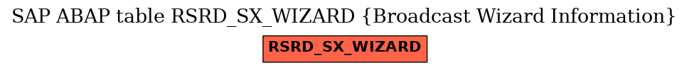 E-R Diagram for table RSRD_SX_WIZARD (Broadcast Wizard Information)