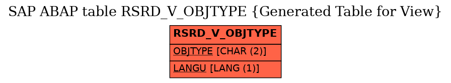 E-R Diagram for table RSRD_V_OBJTYPE (Generated Table for View)