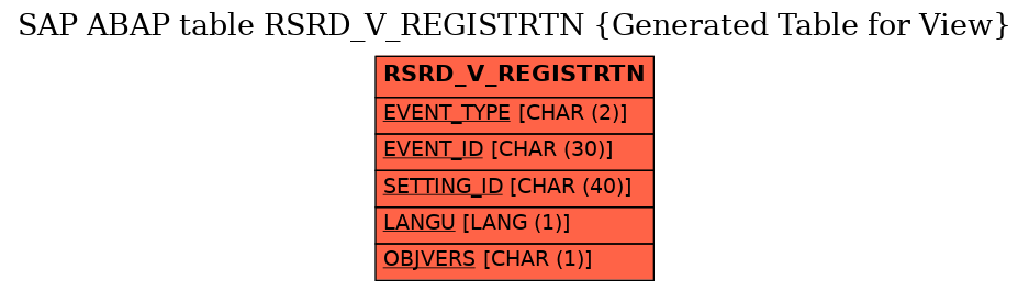E-R Diagram for table RSRD_V_REGISTRTN (Generated Table for View)
