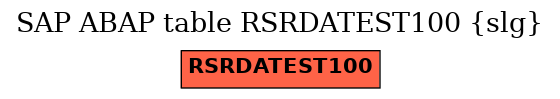 E-R Diagram for table RSRDATEST100 (slg)