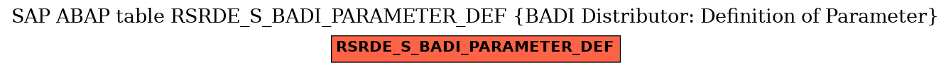E-R Diagram for table RSRDE_S_BADI_PARAMETER_DEF (BADI Distributor: Definition of Parameter)