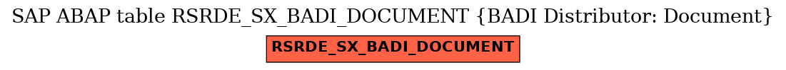 E-R Diagram for table RSRDE_SX_BADI_DOCUMENT (BADI Distributor: Document)