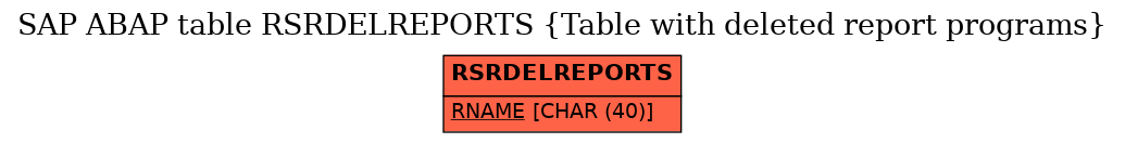 E-R Diagram for table RSRDELREPORTS (Table with deleted report programs)