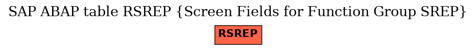 E-R Diagram for table RSREP (Screen Fields for Function Group SREP)
