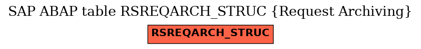 E-R Diagram for table RSREQARCH_STRUC (Request Archiving)