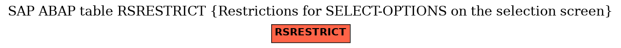 E-R Diagram for table RSRESTRICT (Restrictions for SELECT-OPTIONS on the selection screen)