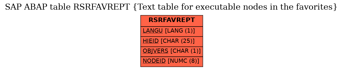 E-R Diagram for table RSRFAVREPT (Text table for executable nodes in the favorites)