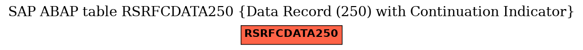 E-R Diagram for table RSRFCDATA250 (Data Record (250) with Continuation Indicator)