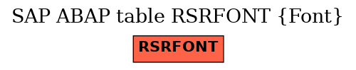 E-R Diagram for table RSRFONT (Font)