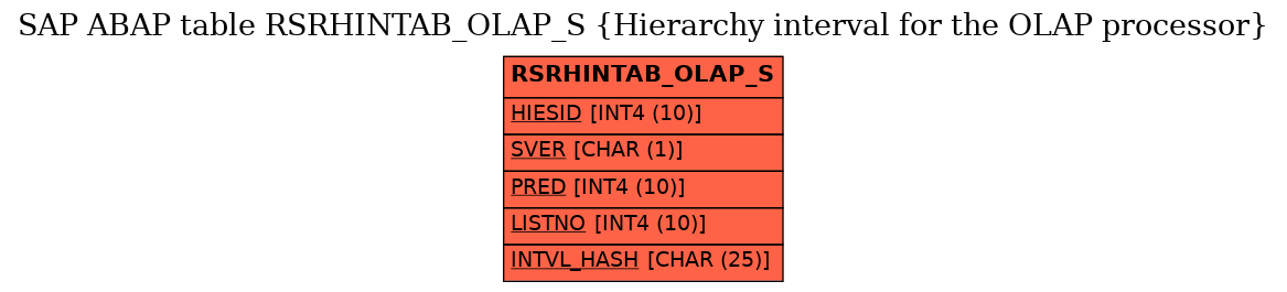 E-R Diagram for table RSRHINTAB_OLAP_S (Hierarchy interval for the OLAP processor)