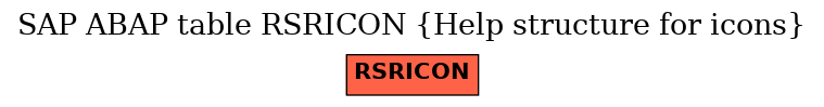 E-R Diagram for table RSRICON (Help structure for icons)
