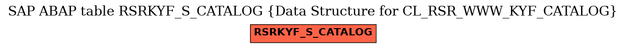 E-R Diagram for table RSRKYF_S_CATALOG (Data Structure for CL_RSR_WWW_KYF_CATALOG)