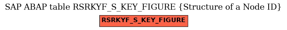 E-R Diagram for table RSRKYF_S_KEY_FIGURE (Structure of a Node ID)