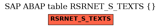 E-R Diagram for table RSRNET_S_TEXTS ()