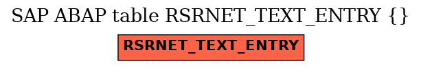 E-R Diagram for table RSRNET_TEXT_ENTRY ()