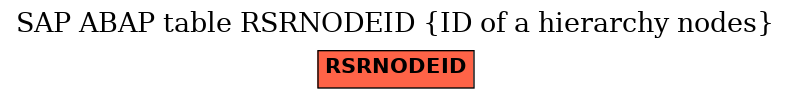 E-R Diagram for table RSRNODEID (ID of a hierarchy nodes)