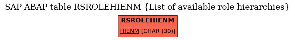 E-R Diagram for table RSROLEHIENM (List of available role hierarchies)