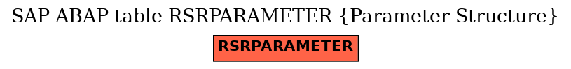 E-R Diagram for table RSRPARAMETER (Parameter Structure)