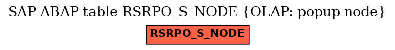 E-R Diagram for table RSRPO_S_NODE (OLAP: popup node)